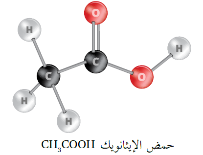 الشكل البنائي لحمض الإيثانويك